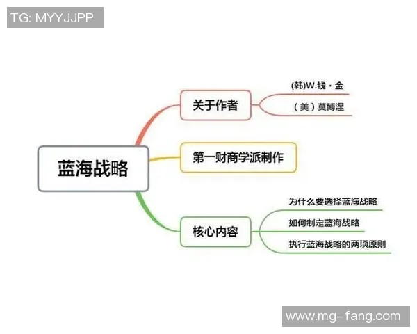 任天堂蓝海战略成功背后的秘密与启示分析 任天堂蓝海战略成功背后的秘密与启示分析